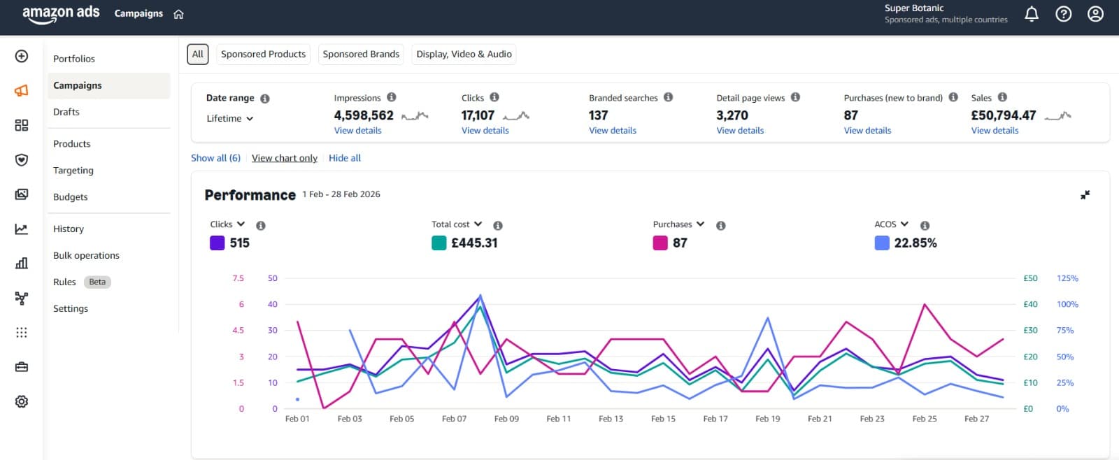 Rapport London Amazon Ads Dashboard